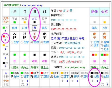 怎么看自己五行|免費生辰八字五行屬性查詢、算命、分析命盤喜用神、喜忌